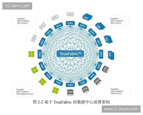 软硬件解耦设计逐步推广,增强系统配置灵活性。 软硬件解耦设计逐步推广,增强系统配置灵活性。